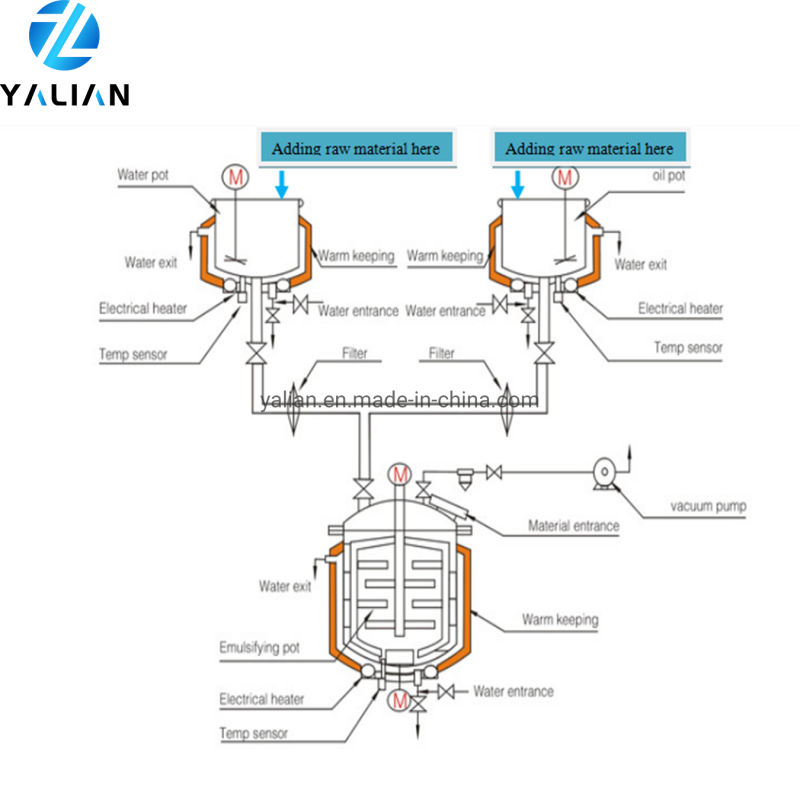 Body Lotion Blending Cosmetic Machine Body Cream Mixing Machine