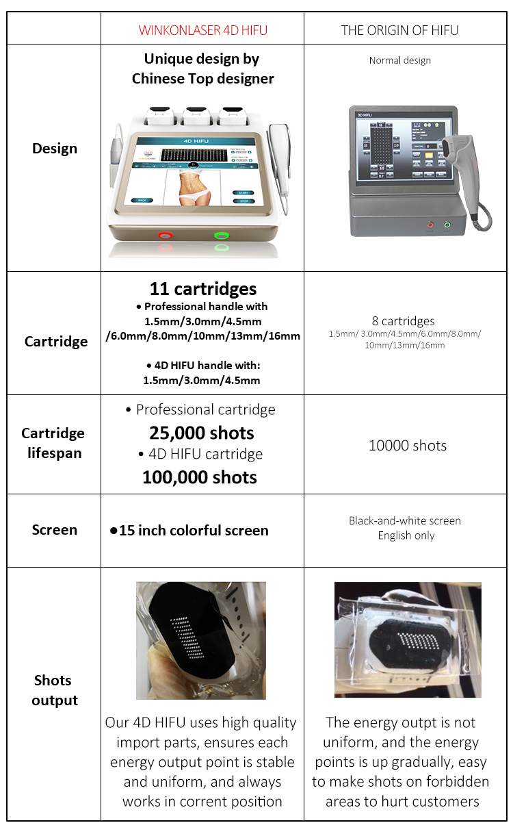 Hot Sale Portable Hifu 35000 Shots! 2021 4D Hifu Face Lift Machine Hifu 4D Anti-Wrinkle Vagina Tightenin Machine
