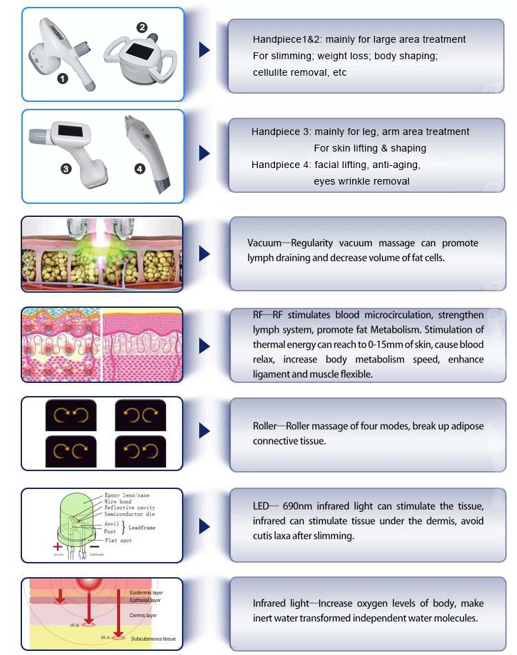 Body Slimming System Vacuum Cavitation RF Machine