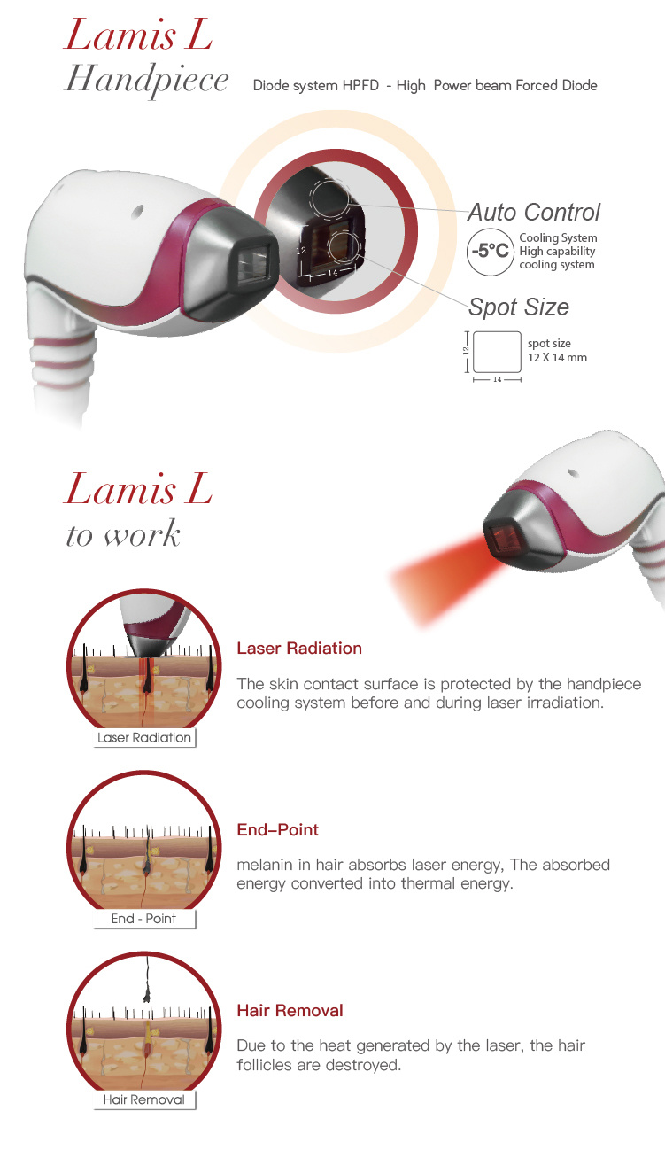 808nm Professional Lamis Medical Equipment Beauty Machine Hair Removal Laser