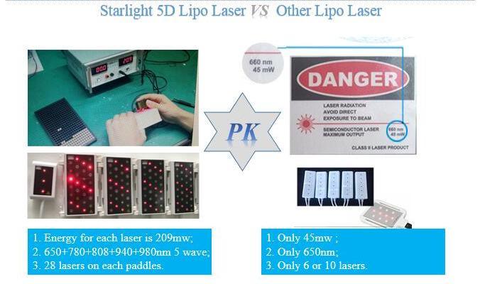 Portable 12 Pads 5D Lipo Laser Machine for Body Slimming