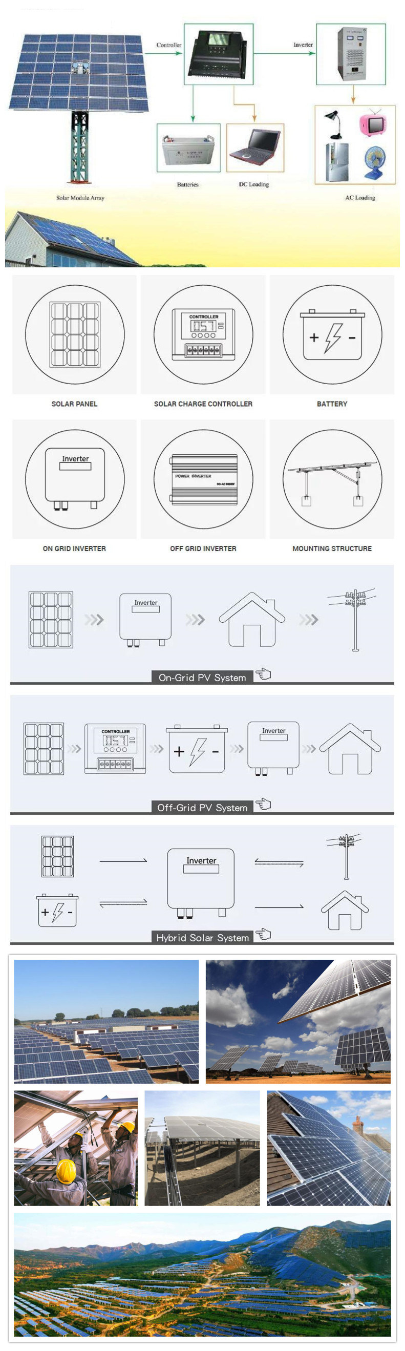 Complete 2kw 2.5kw 3kw Offgrid Solar Power System Home 3000W