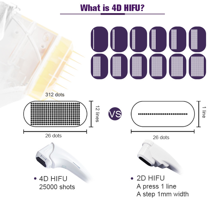 New Anti Wrinkle Fat Contouring 3D Hifu Machine