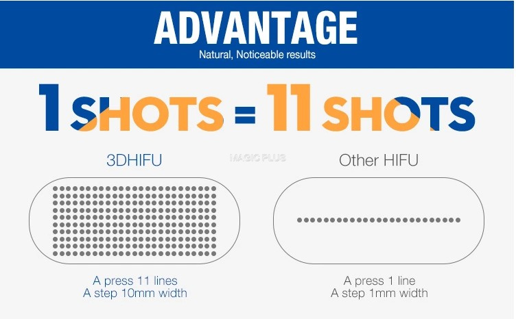 4D Hifu Body Slimming Machine / Wrinkle Removal Hifu Machine Face Lift 20000 Shots