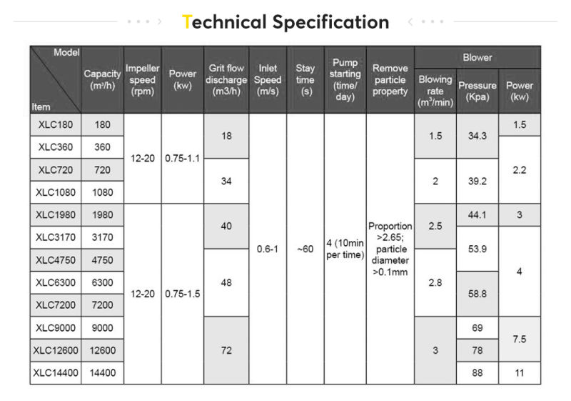 Mechanical Classifier Grit Removal Wastewater Detritor Grit Removal