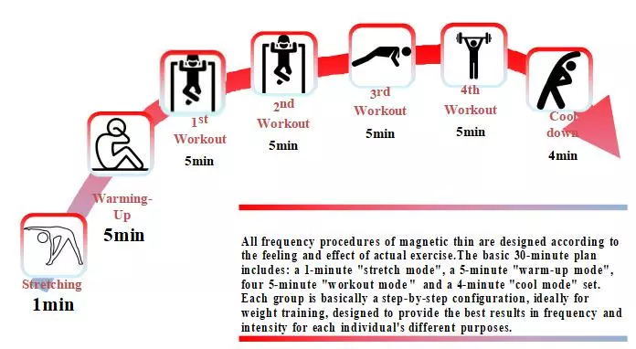 2021 New Teslasculpting EMS Slimming Machine Emslim for Fat Burning and Muscle Building