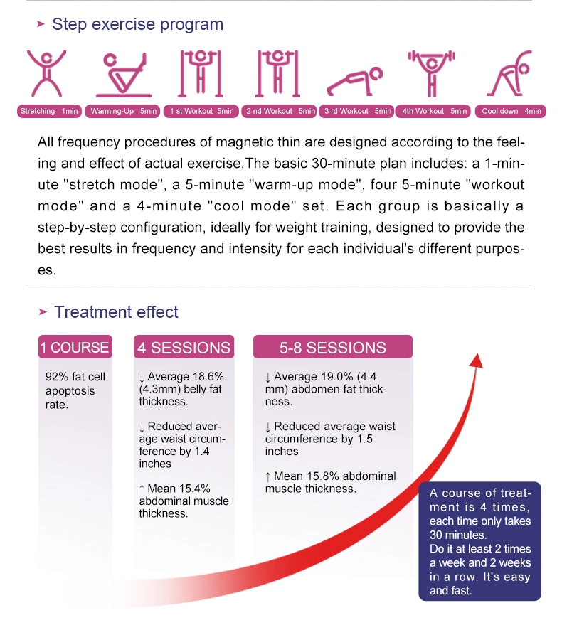 2021 Newest Technology EMS Body Sculpting Machine EMS Body Slimming Machine