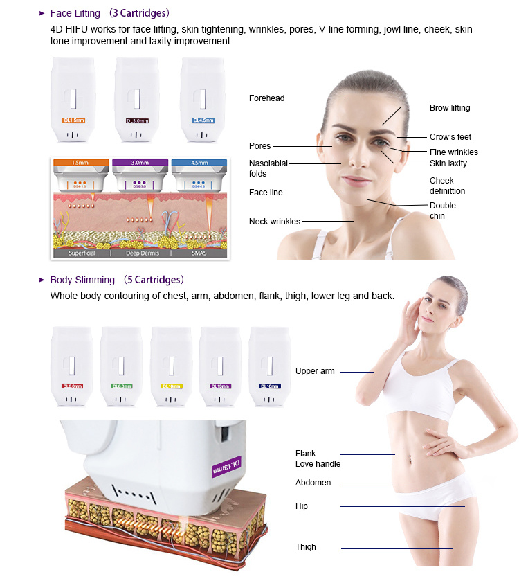 Beauty Salon Equipment 4D Hifu Machine for Anti-Wrinkle and Skin Rejuvenation