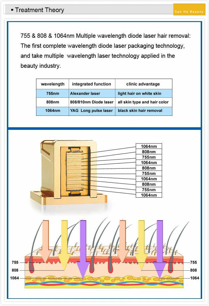 755nm+808nm+1064nm Triple Wavelength IPL Diode Laser Hair Removal Machine