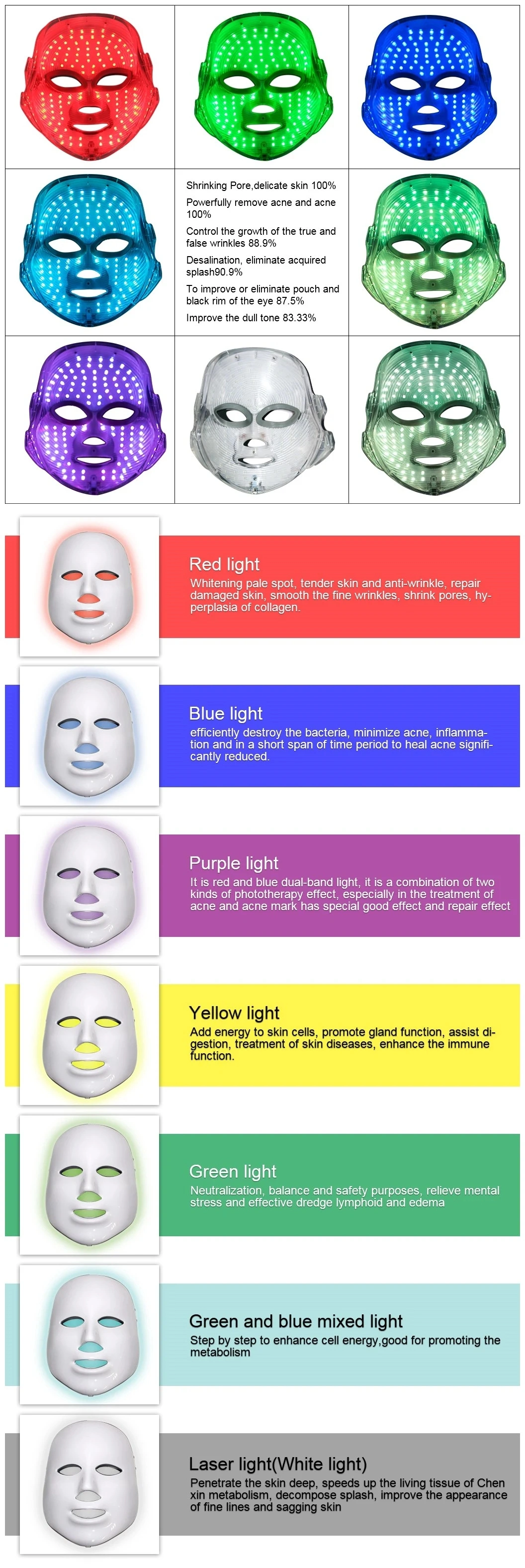 PDT Machine LED Light Photon Therapy Face Lifting LED Mask