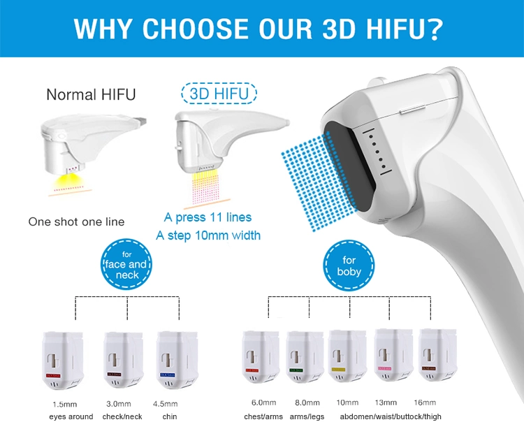 4D Hifu 2 in 1 Vaginal Rejuvenation System / Anti Aging Machine
