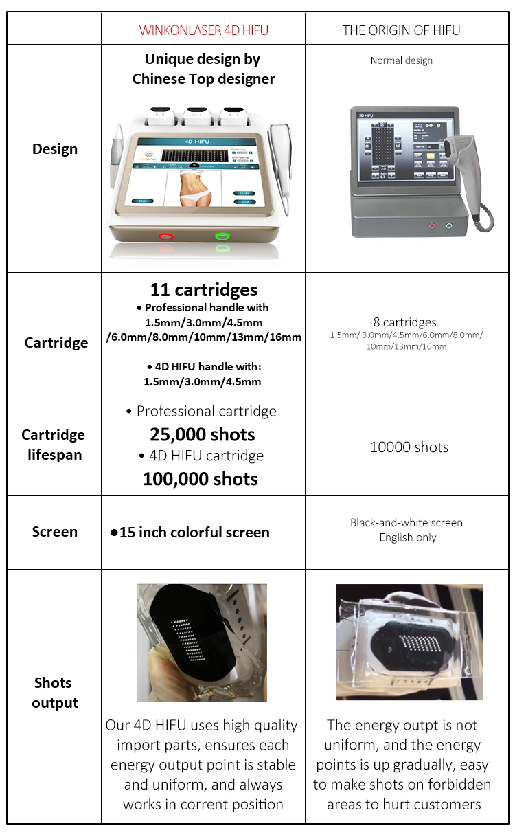 Hifu Face Lift Machine 12 Lines Mini 4D Hifu Thermagic Machine