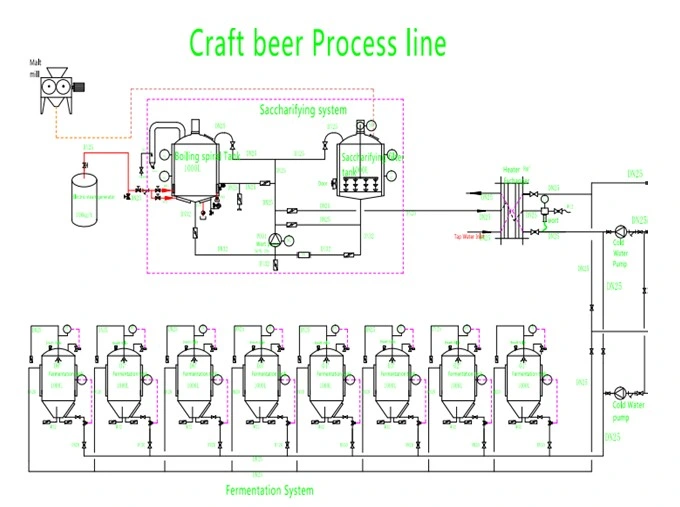 Brewed Processing Line Fresh Beer Fermenter Home Beer Fermentation Tank 100-3000L