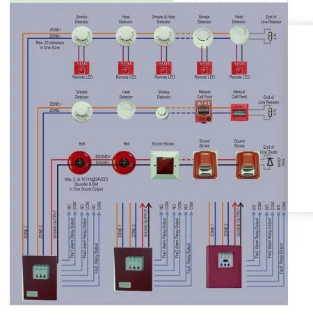 The Home Security Equipment Ce Certificate Conventional Fire Alarm Control Panel