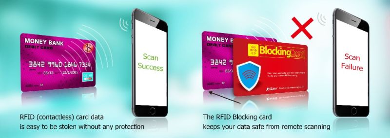 Anti Scan Security RFID Credit Card Blocker RFID Blocking Card