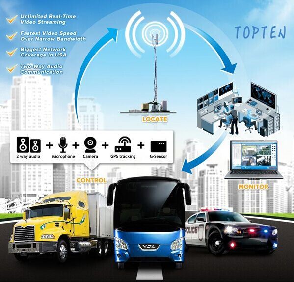 Vehicle Fleet GPS Tracker Support Fuel Monitoring, Car Door Lock/Unlock and Camera Security Alarm (TK510-JU)