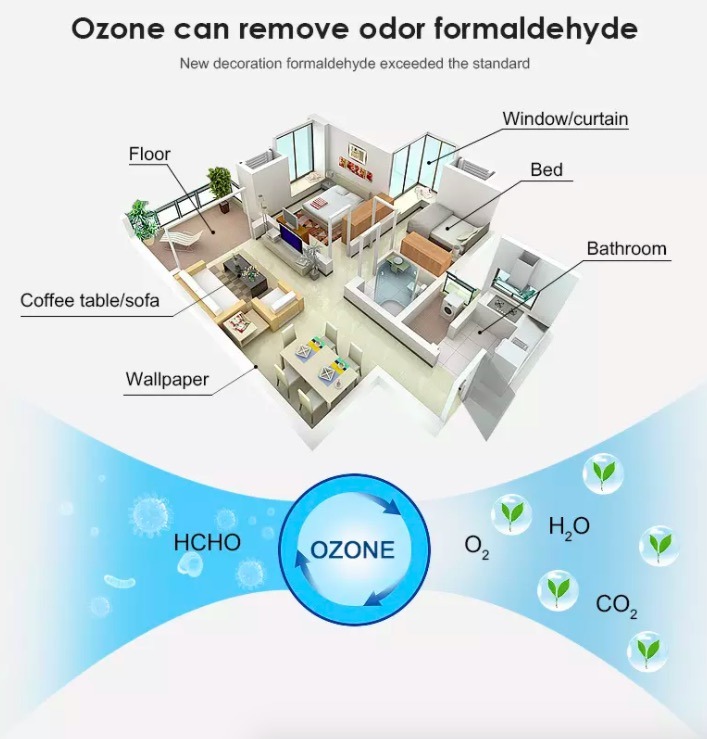 UV Tube Ozone O3 Quick Sterilize Sanitation