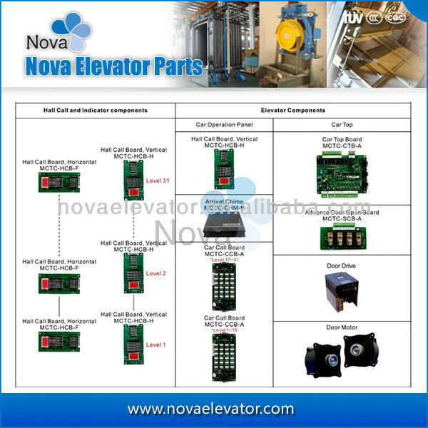 Elevator Control Cabinet for Mr/Moanrch System/Vvvf Control
