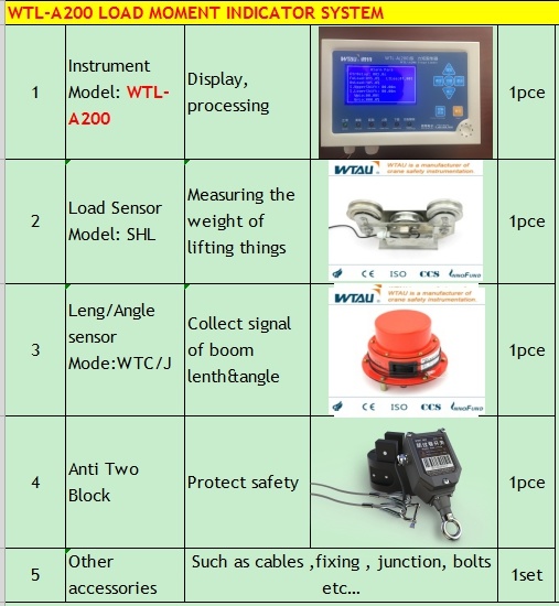 Wtau Wtl a 200 Lmi System for Safety Devices of Tadano Crane