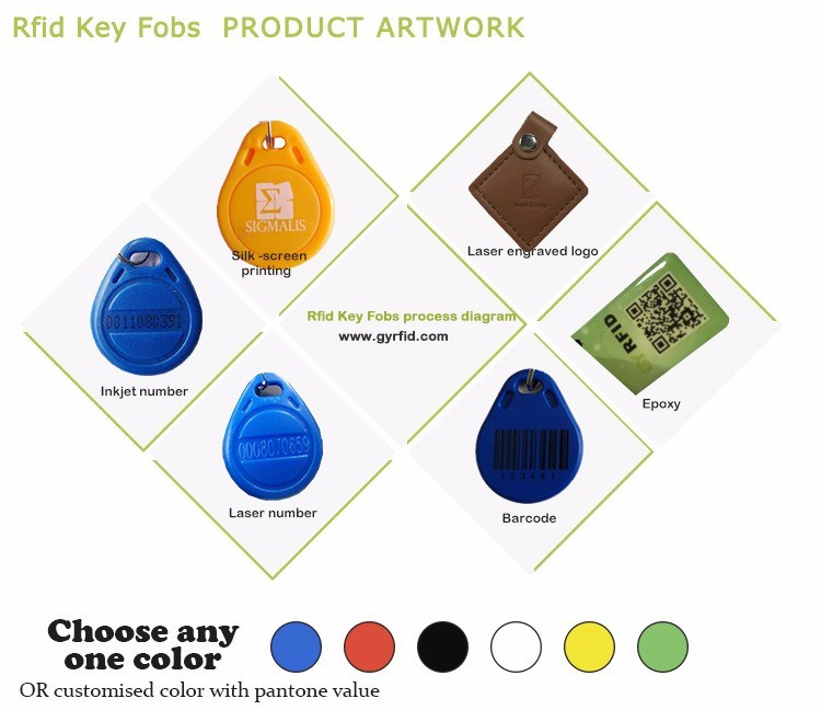 ID Prox Key Fob for Access Control Security Systems (KEA10)