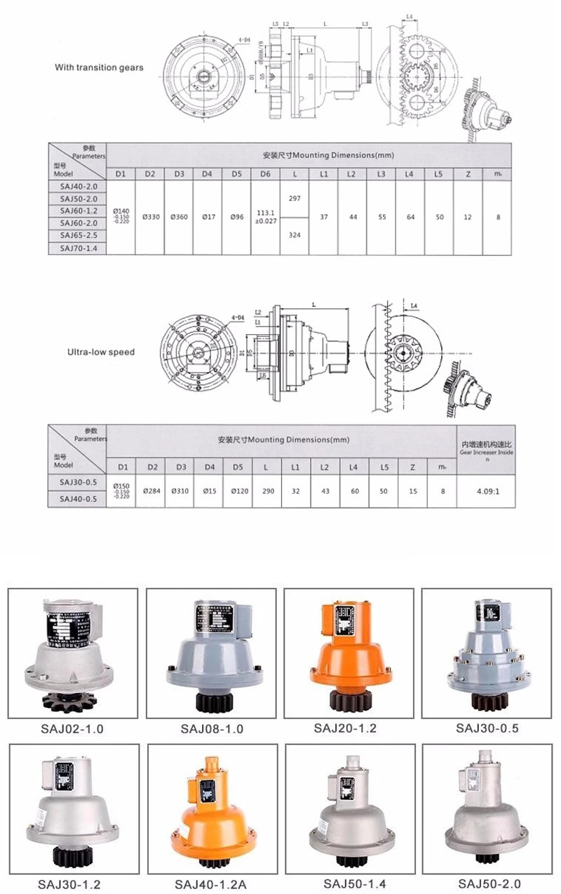Best Customized Saj Series Safety Device for Construction Hoist
