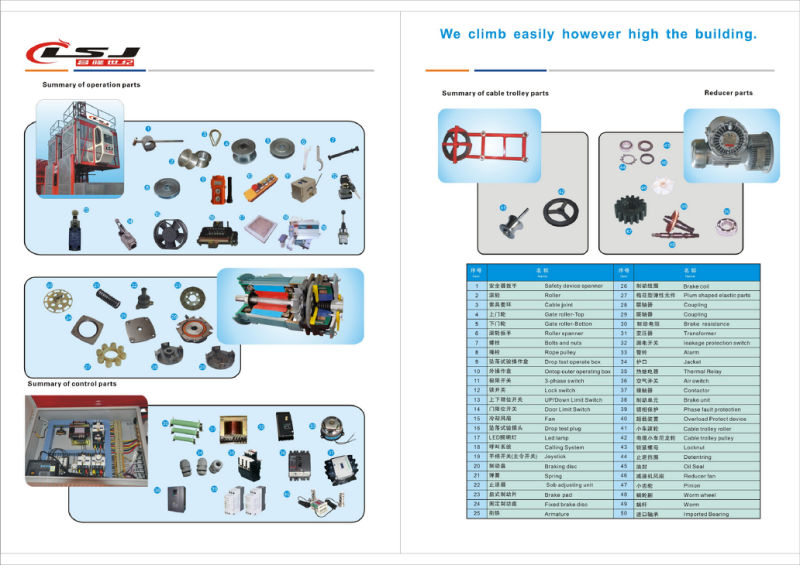 Hoist Security System Safety Device Construction Machinery Parts Anti-Fall Safety Devices Saj30-1.2