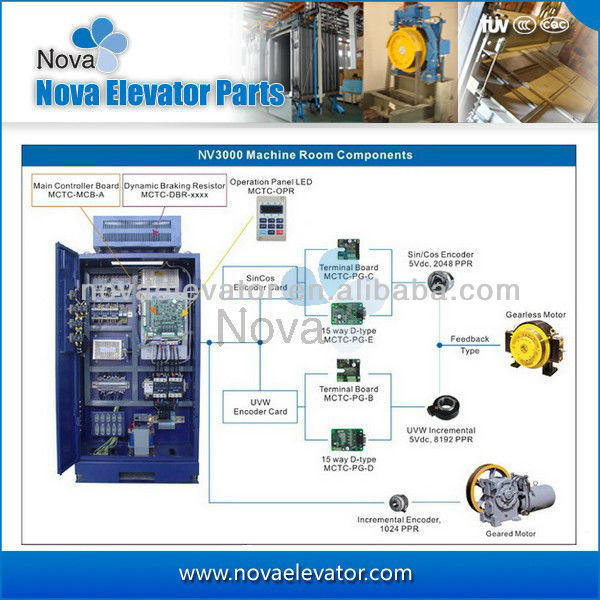 Elevator Control Cabinet for Mr/Moanrch System/Vvvf Control