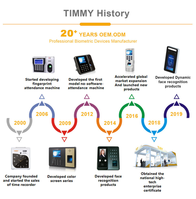 Timmy Free Software RFID Security Guard Patrol Tour System