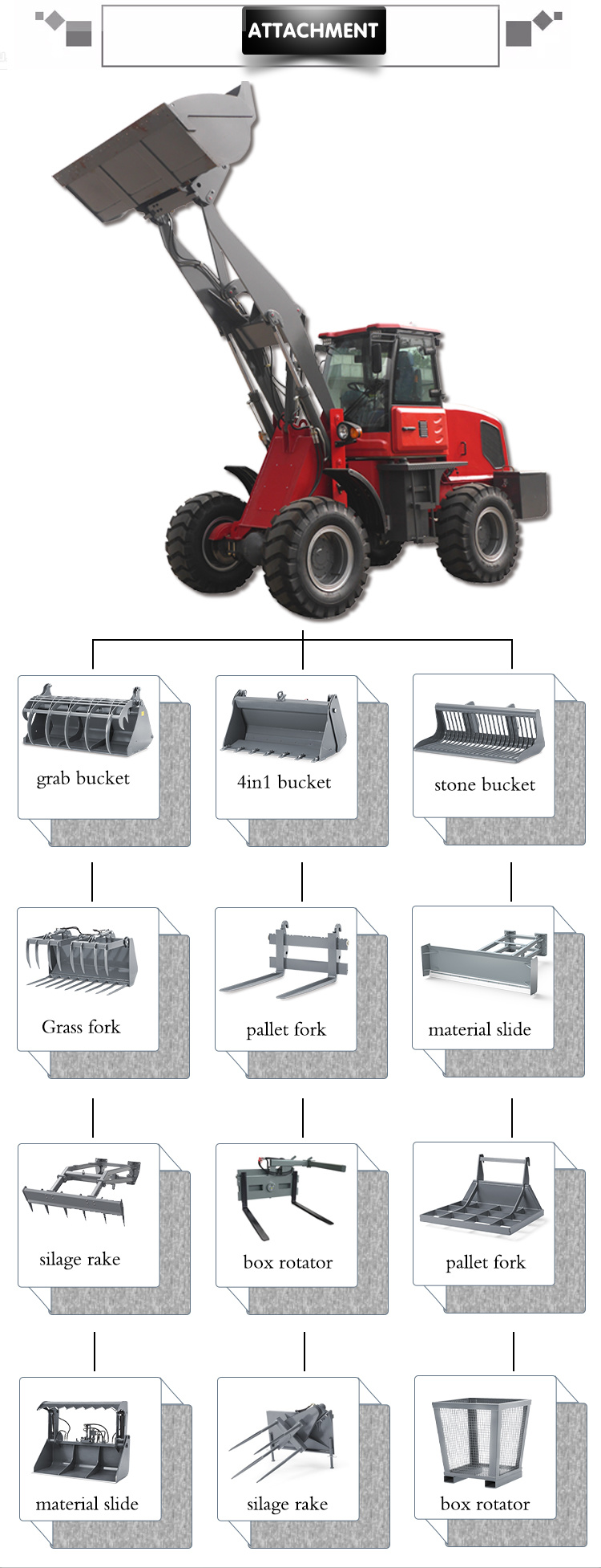 Compact Wheel Loader with Fork for Use Farm