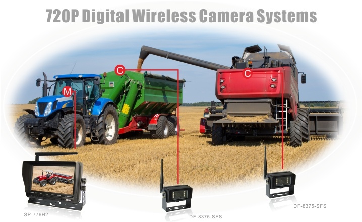 720p Camera Monitor System Built-in 2.4GHz Wireless Reverse