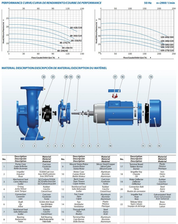 Single Impeller Single Stage Single Suction Inline Hot Water Pump