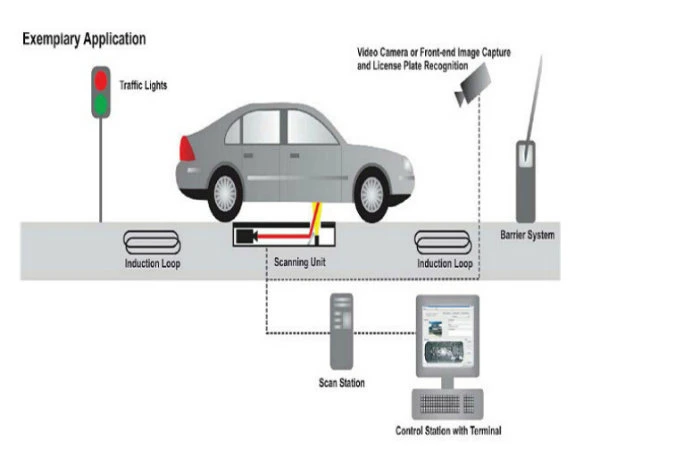 24VDC Bank Depot Under Vehicle Inspection System Car Video Surveillance System