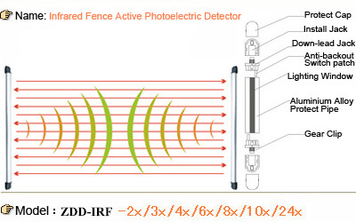 10 Beams Barrier Infrared Motion Detector Sensor Fence Security Beam Alarm