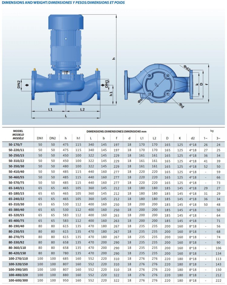 Single Impeller Single Stage Single Suction Inline Hot Water Pump