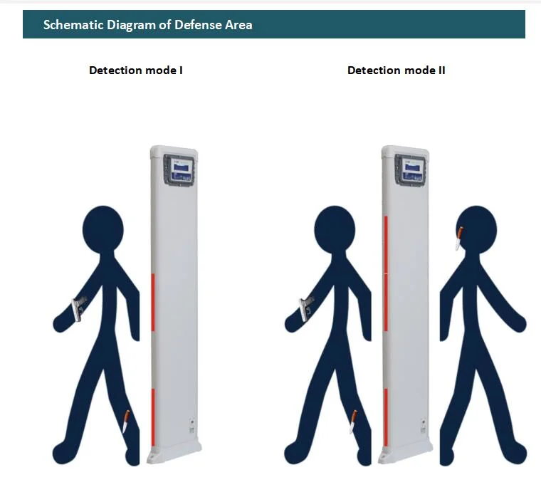 Multi Zones Walk-Through Metal Detectors 6 Zones Security Walk Through Body Scanner