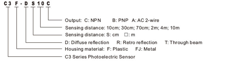 C3f-R4a2 4m Sensing Distance Retroreflective AC Type Photoelectric Sensor