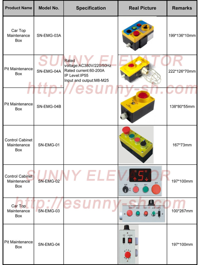 Inspection Box for Elevator Safety Spare Parts