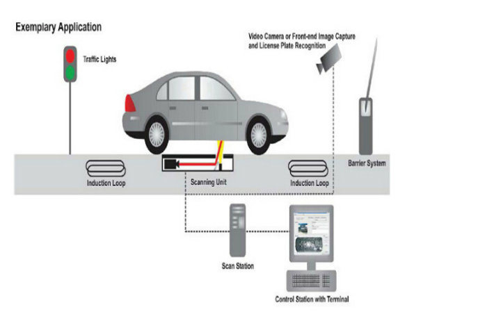 Factory Price Fixed Under Vehicle Scanner Inspection System Uvss for Vehicle Check Points and Access Control