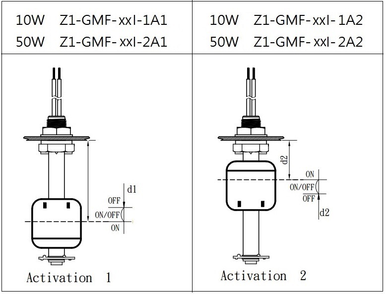 Magnet Activate Float Sensor Not ESD Sensitive Liquid Level Sensing