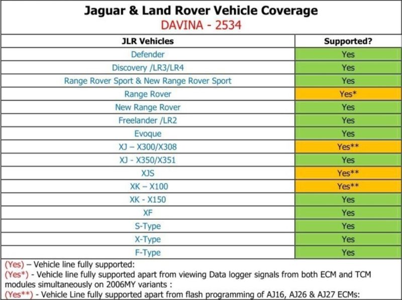 Da-Vina 2534 Auto Scanner (Jaguar Land Rover Approved SAE J2534 Pass-Thru Interface)