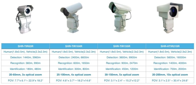 Infrared PTZ Thermal Camera for Airport Surveillance with Auto-Tracking