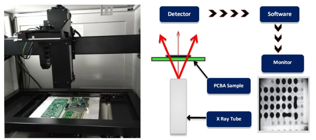 Automatic SMT X-ray Machine SMT BGA Inspection System
