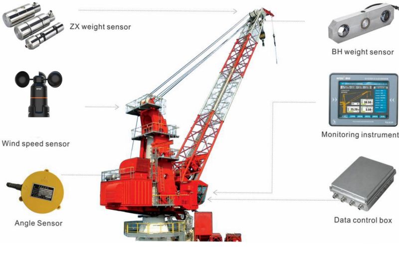 Marine Crane Monitoring System for Offshore Crane Safety Operation