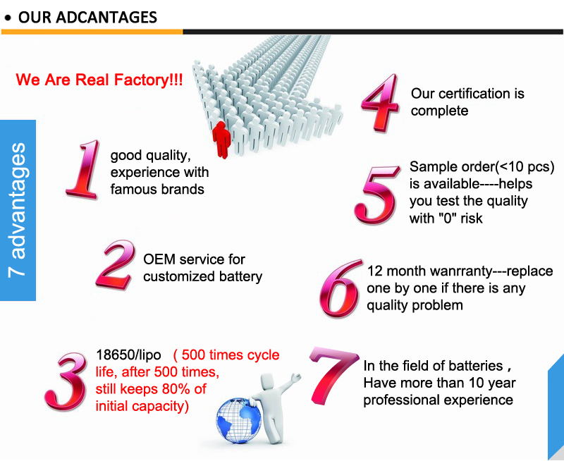 Polymer Lithium-Ion Battery 3.7V 553444 950mAh for Metal Detector Medical Equipment