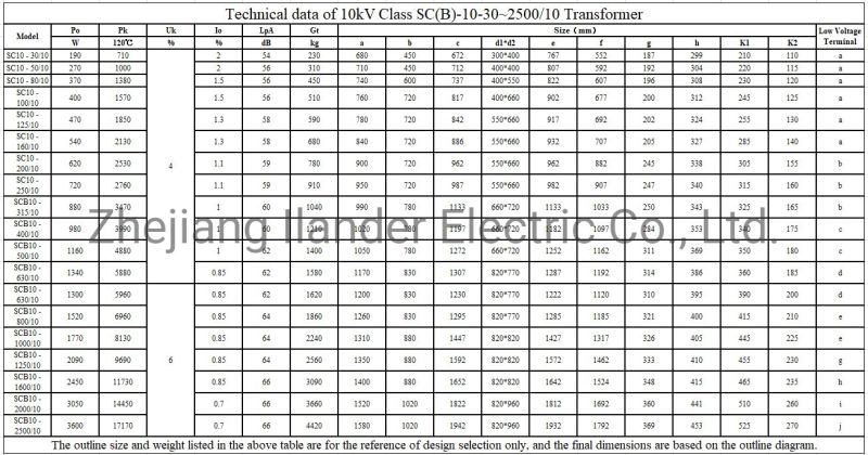 Scb13 33kv Power Transformer Dry-Type Transformer for Manufacturer High-Rise Buildings Airports