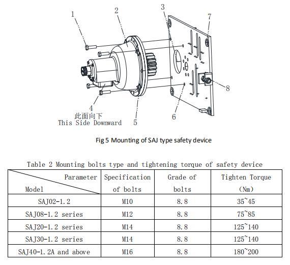 The Saj30 Saj40 Safety Device for Passenger Hoist Spare Parts