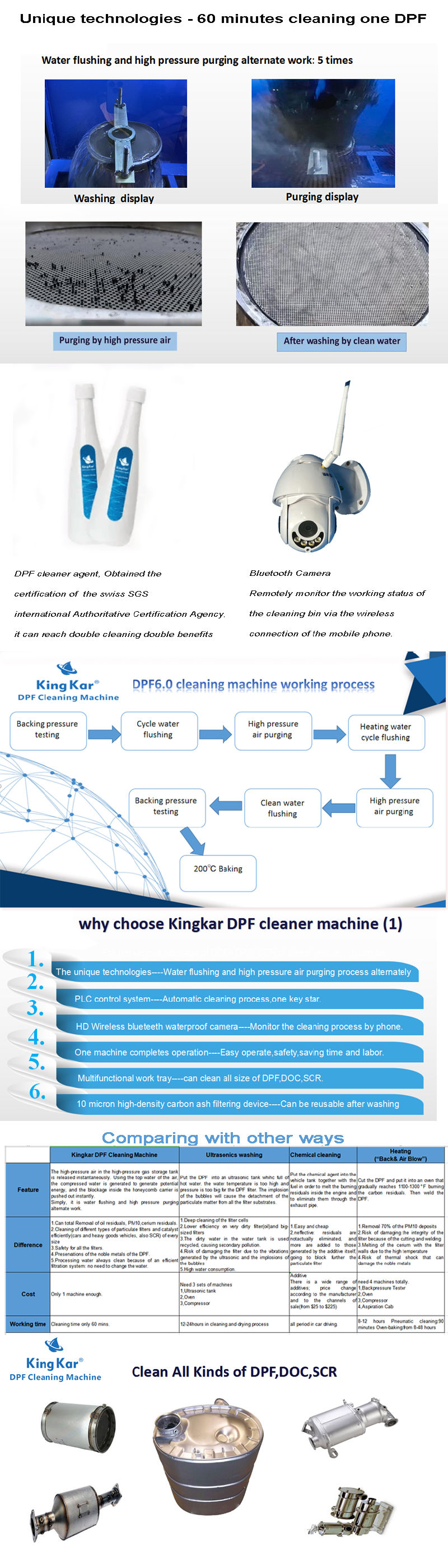 DPF Carbon Clean Equipment with 12 Safety Devices