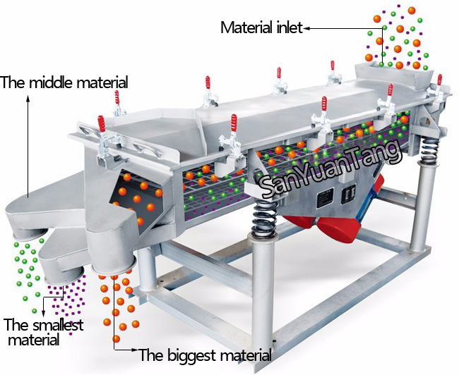 Catalyst Screening Machine, Linear Vibrating Screen for PE PP Plastic Granules