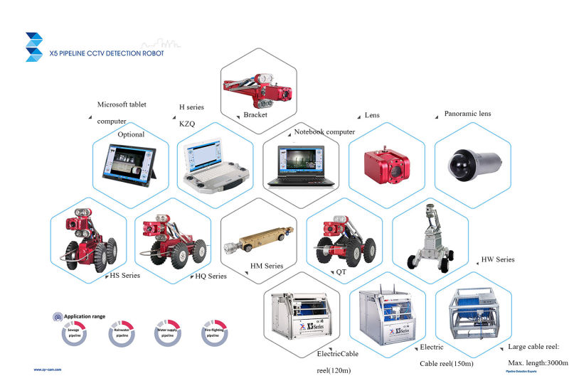 Complete Pipeline Robot Inspection System