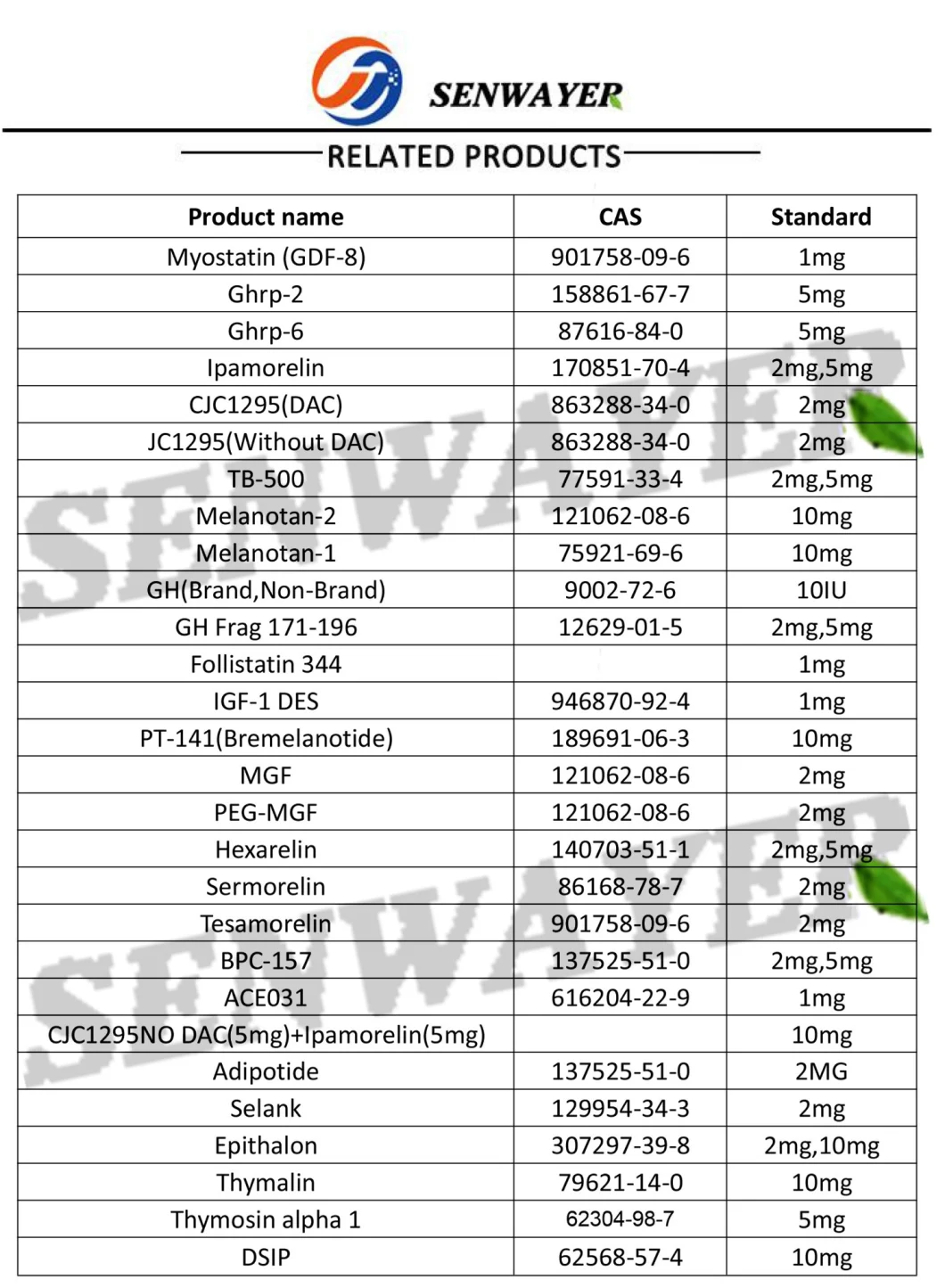 China Peptide Aod 9604 Peptides Aod9604 Powder CAS 221231-10-3